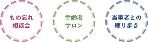 もの忘れ相談会　幸齢者サロン　当事者との練り歩き