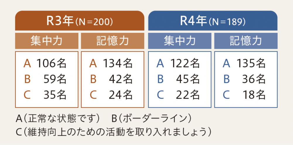 image03_判定結果別人数1
