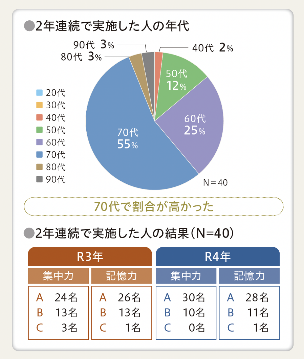 判定結果別人数2